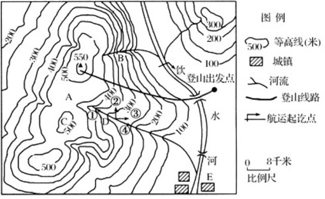 等高线是什么意思