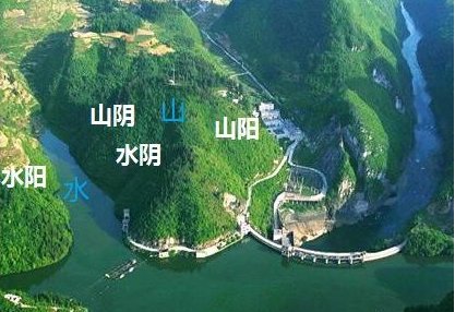 为什么在古代说山南水北为阳，水南山北为阴