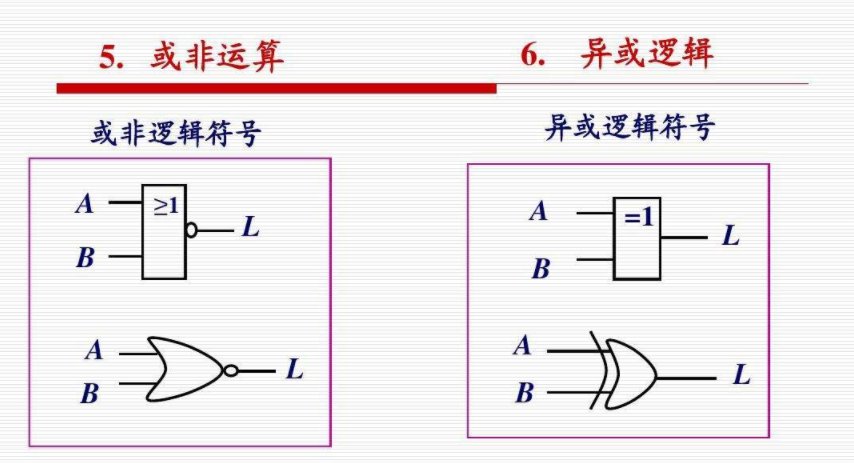 或与非的逻辑符号是什么?