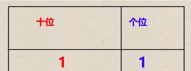 十进制什么意思?