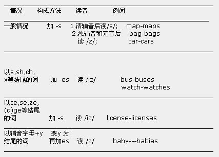 vlink是什么词性？
