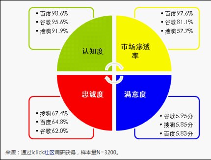 搜狗指数的简介