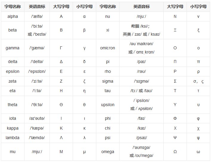 古希腊字母有哪些？