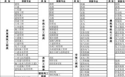 专业类别怎么填写