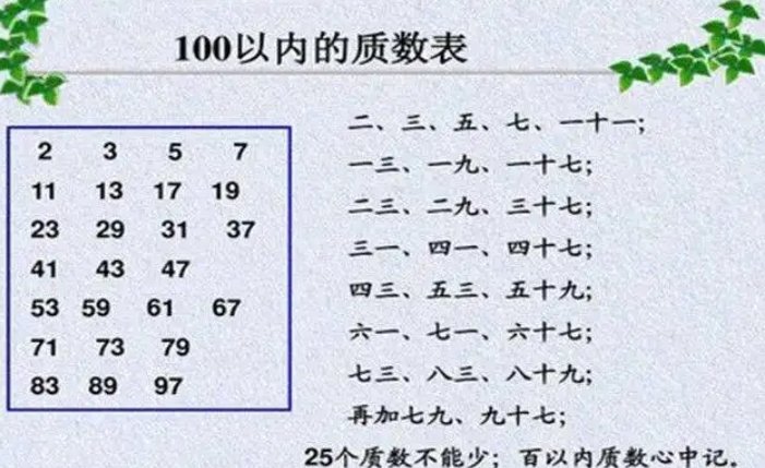 素数是什么意思