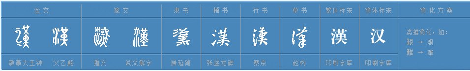 “汉”是什么意思？