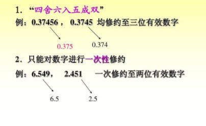 保留两位有效数字是啥意思