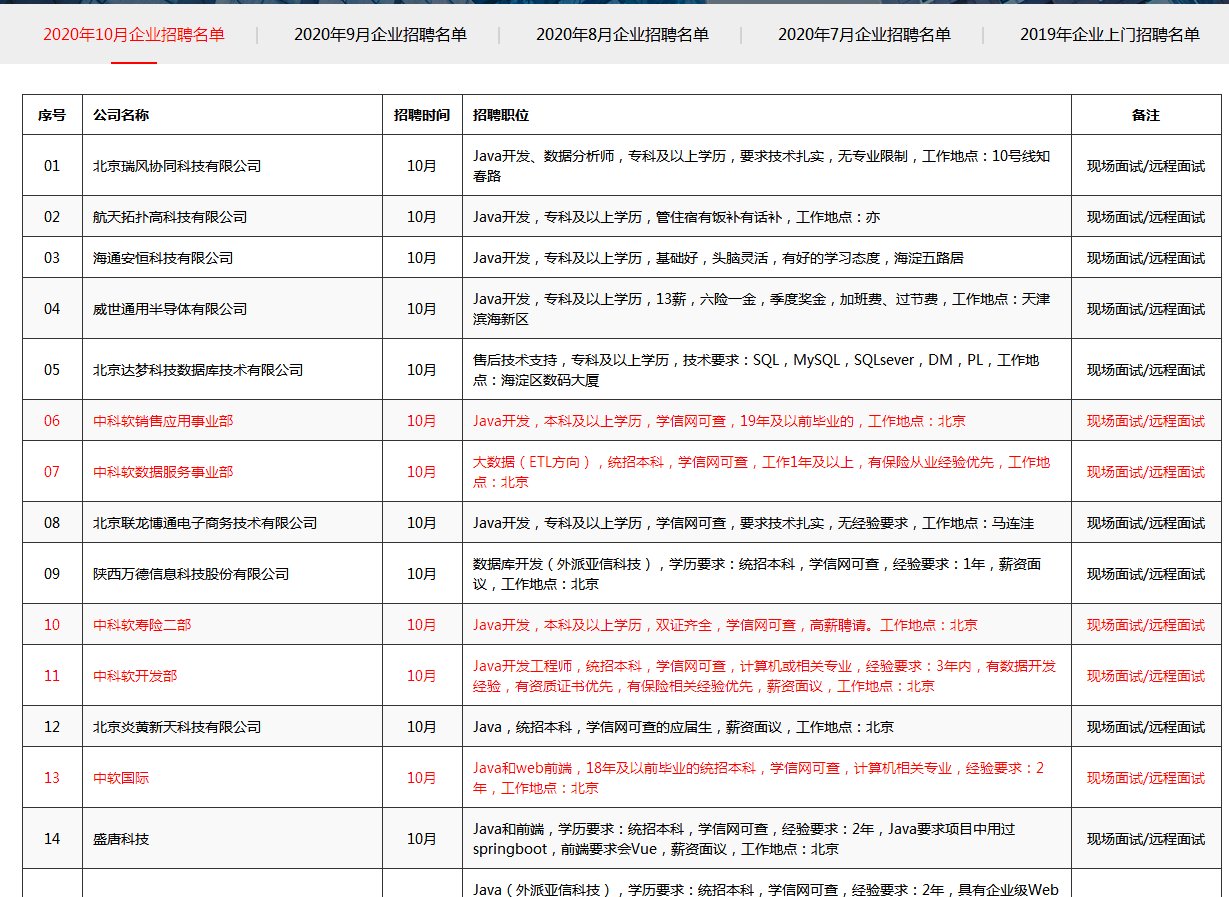 北京尚学堂这个机构教学质量怎么样？有什么优势？
