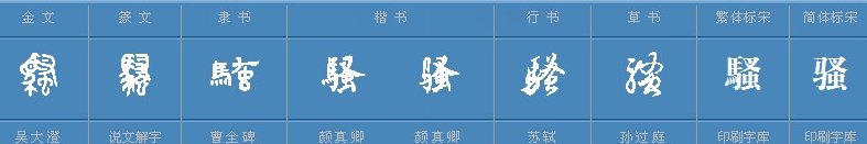 “骚”是褒义词还是贬义词