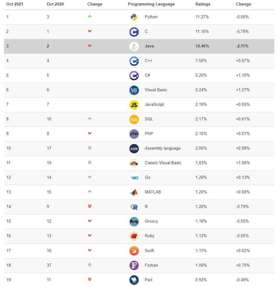 编程都有哪些语言？