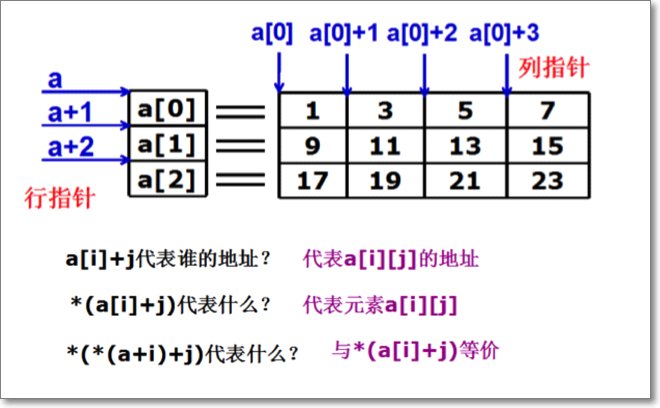 C语言 如何定义字符串数组