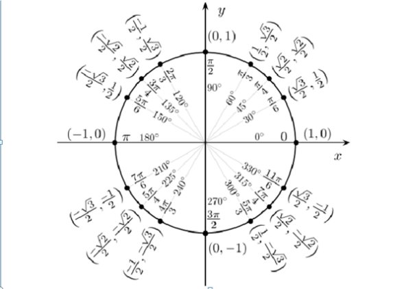 arctan1等于多少？