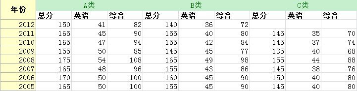 34所是什么意思？