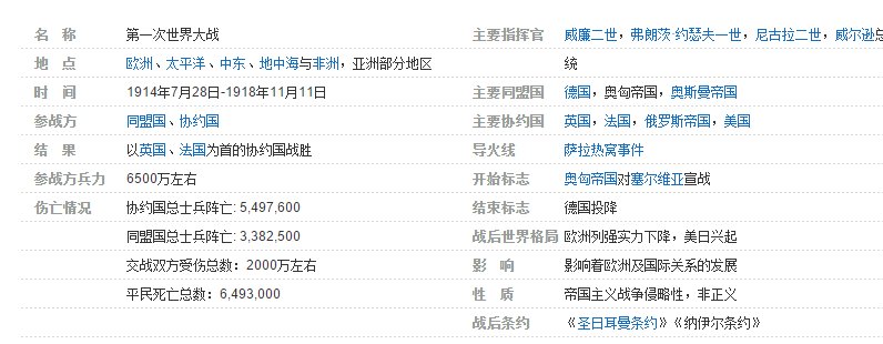 第一次世界大战简介100