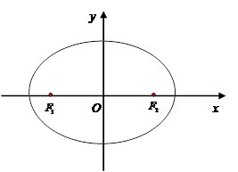 椭圆的周长怎样计算