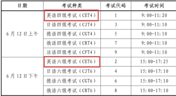 全国大学生英语四六级考试时间2021