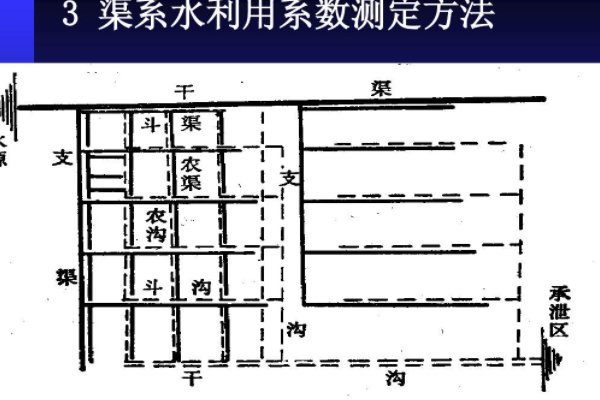 农业灌溉水有效利用系数怎么算