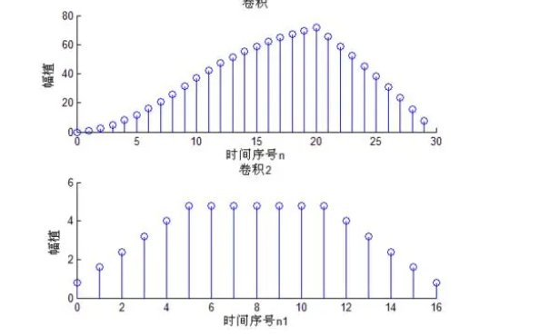 卷积积分公式是什么？