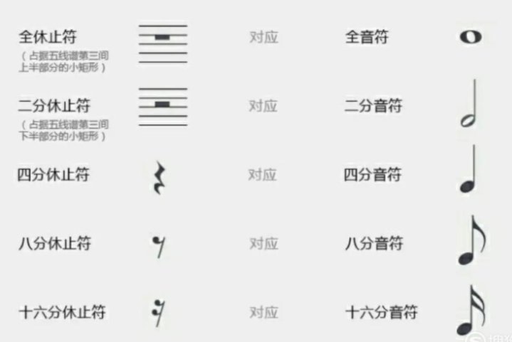 休止符号是什么意思?