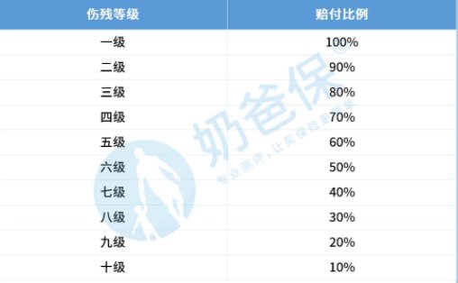 什么是人身保险？