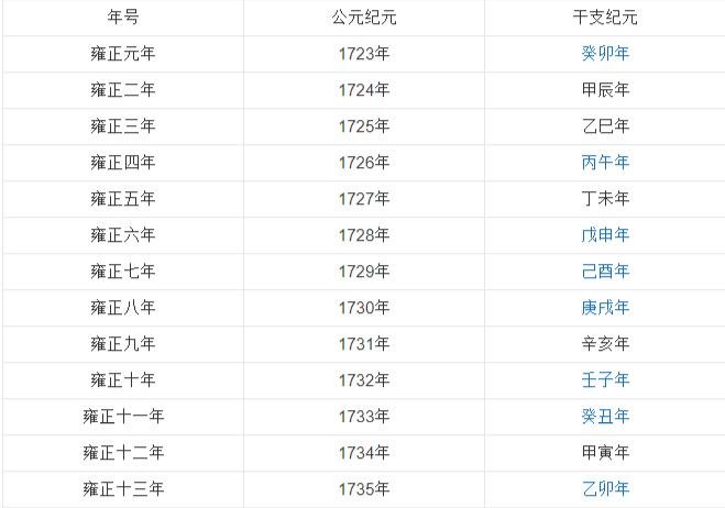雍正十一年是什么年