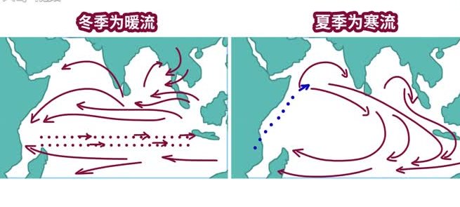 索马里暖流和索马里寒流成因是什么？