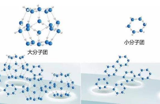 饮用水的大分子团和小分子团是什么内容