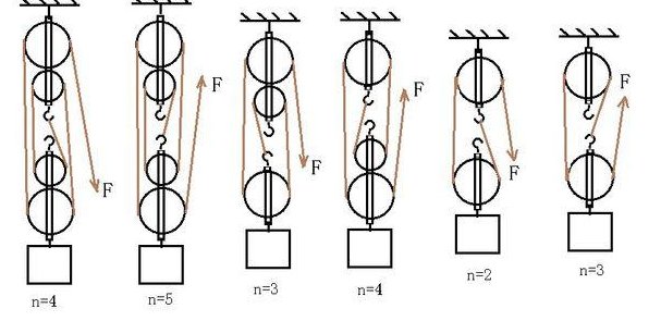 滑轮组的计算公式？