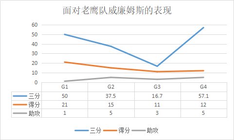 莫-威廉姆斯是怎样的一位NBA球星?
