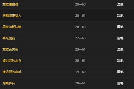 WOW，哪里刷出来的毛料最多