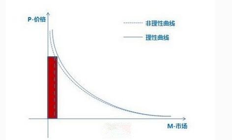 什么是非理性思维？