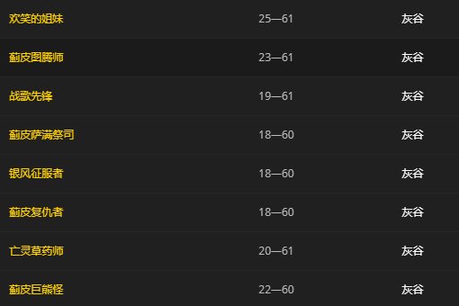 WOW，哪里刷出来的毛料最多