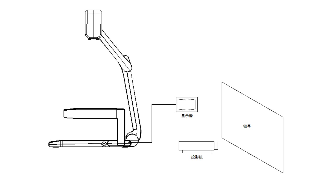 鸿合实物展台如何与电脑连接