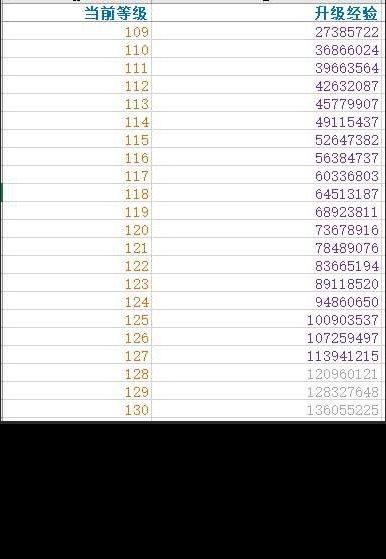 神武升级经验表