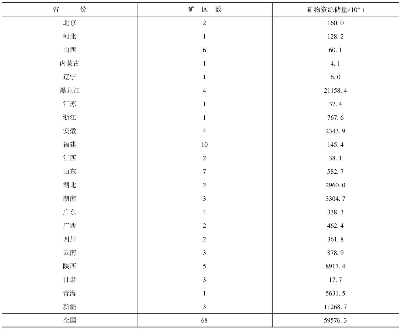 长石（Feldspar）