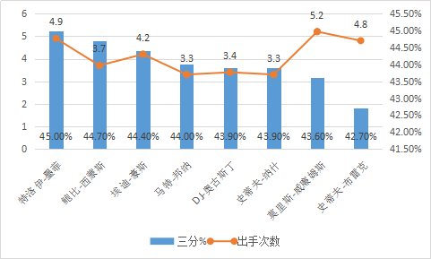 莫-威廉姆斯是怎样的一位NBA球星?