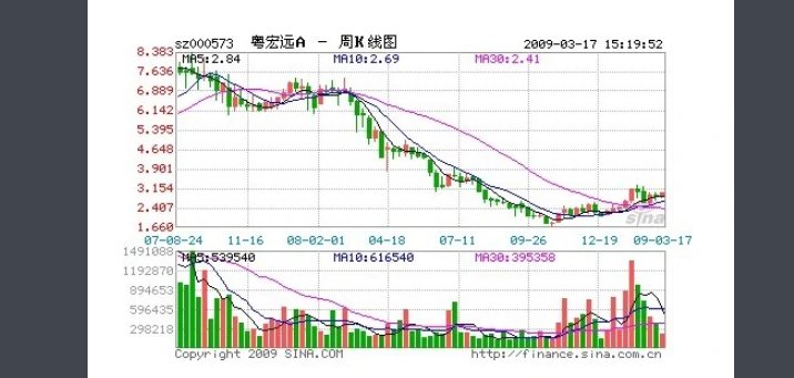 kd是什么意思？