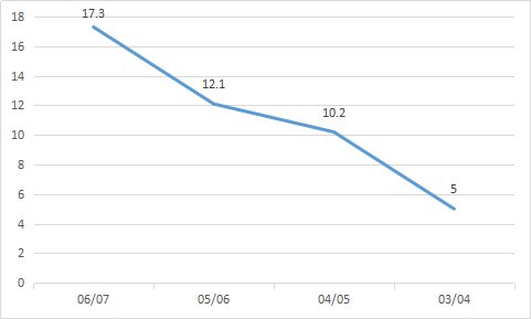 莫-威廉姆斯是怎样的一位NBA球星?