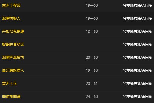 WOW，哪里刷出来的毛料最多