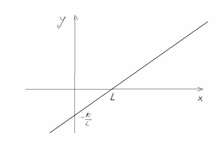 正比例和反比例是什么意思?