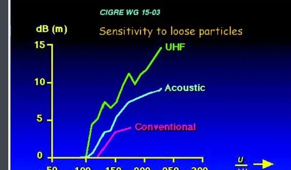 灵敏度怎么计算？