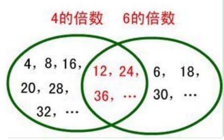 四的倍数特征是什么？
