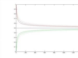 置信区间的公式