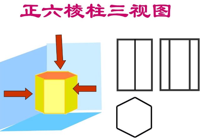 什么叫正棱柱，直棱柱，正棱锥，直棱锥