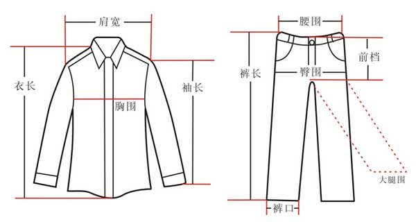 买衣服，大码小码中码，大码是什么字母，小码是什么字母，中码是什么字母