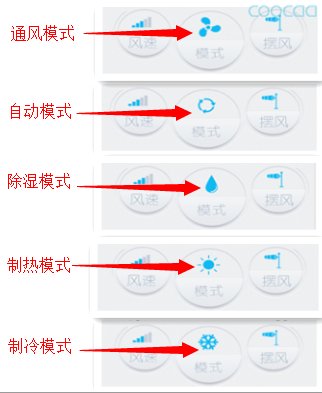 空调遥控器的各个图标代表什么意思啊？
