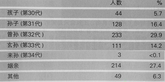 你是一个男人,你的儿子是我的儿子的父亲,你和我是什么关系?