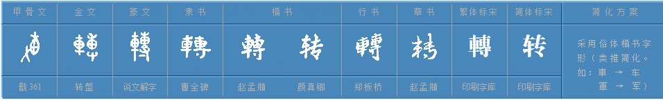 “转”字的多音字能组哪些词