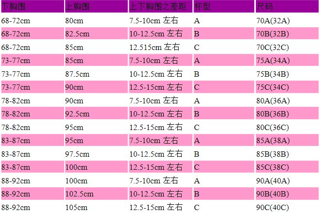 内衣32/72B是什么意思？