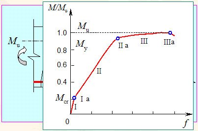 抗拉强度的定义符号
